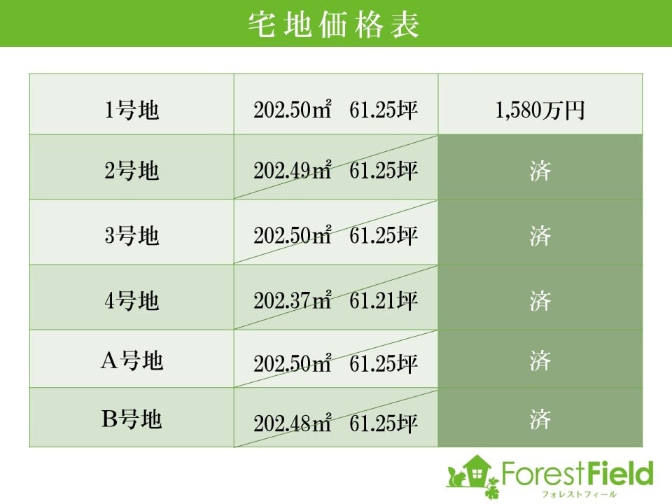 宅地価格表