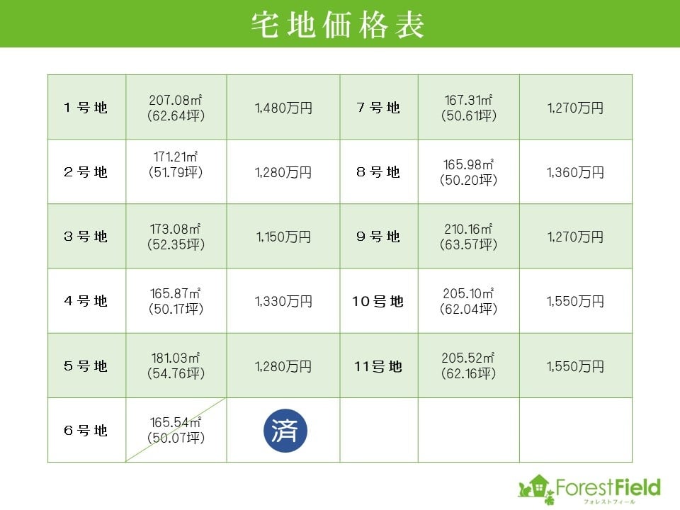 宅地価格表